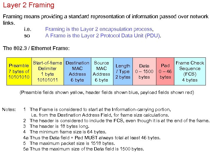 Layer 2 Framing means providing a standard representation of information passed over network links.