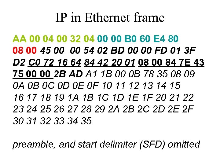 IP in Ethernet frame AA 00 04 00 32 04 00 00 B 0