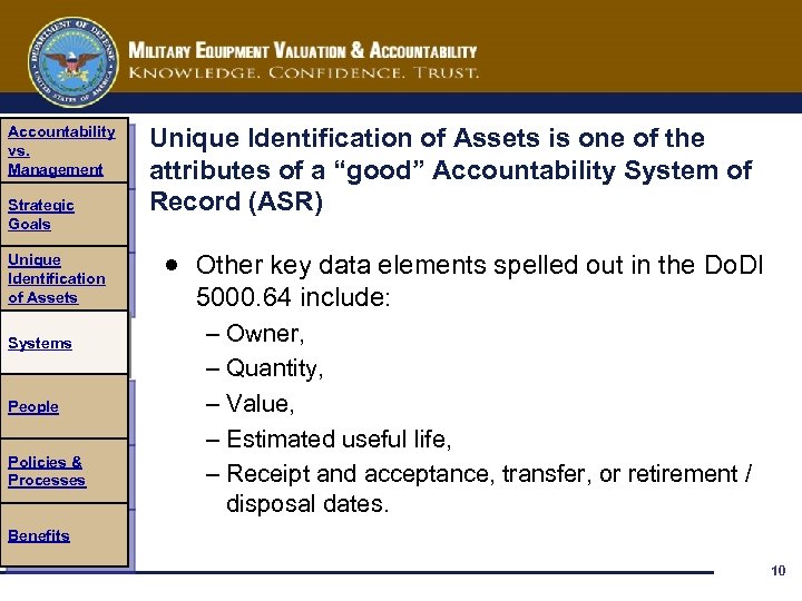 Accountability vs. Management Strategic Goals Unique Identification of Assets Systems People Policies & Processes