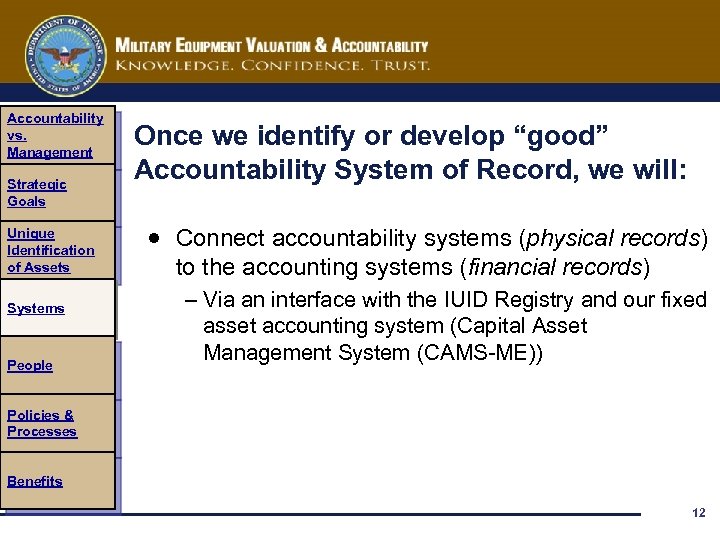 Accountability vs. Management Strategic Goals Unique Identification of Assets Systems People Once we identify