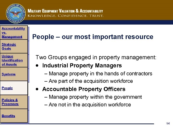 Accountability vs. Management People – our most important resource Strategic Goals Unique Identification of