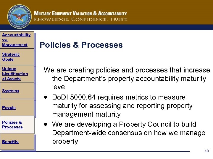 Accountability vs. Management Policies & Processes Strategic Goals Unique Identification of Assets Systems People