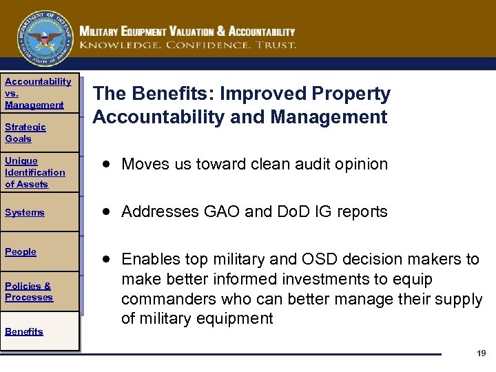 Accountability vs. Management Strategic Goals Unique Identification of Assets Systems People Policies & Processes