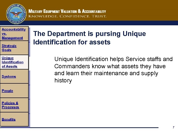 Accountability vs. Management Strategic Goals Unique Identification of Assets Systems The Department is pursing