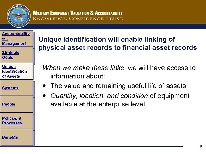 Accountability vs. Management Strategic Goals Unique Identification of Assets Systems People Unique Identification will