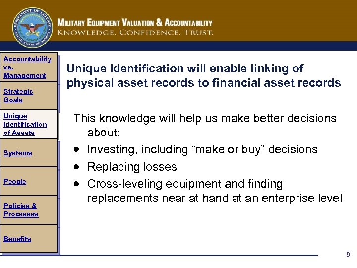Accountability vs. Management Strategic Goals Unique Identification of Assets Systems People Policies & Processes
