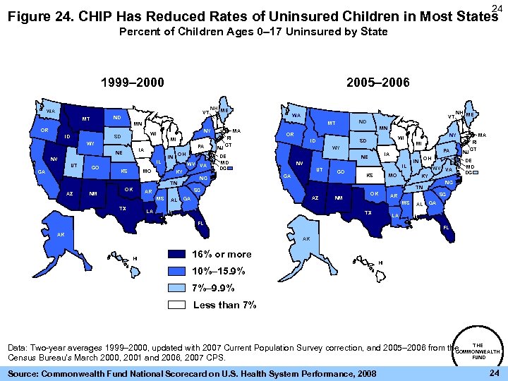 24 Figure 24. CHIP Has Reduced Rates of Uninsured Children in Most States Percent