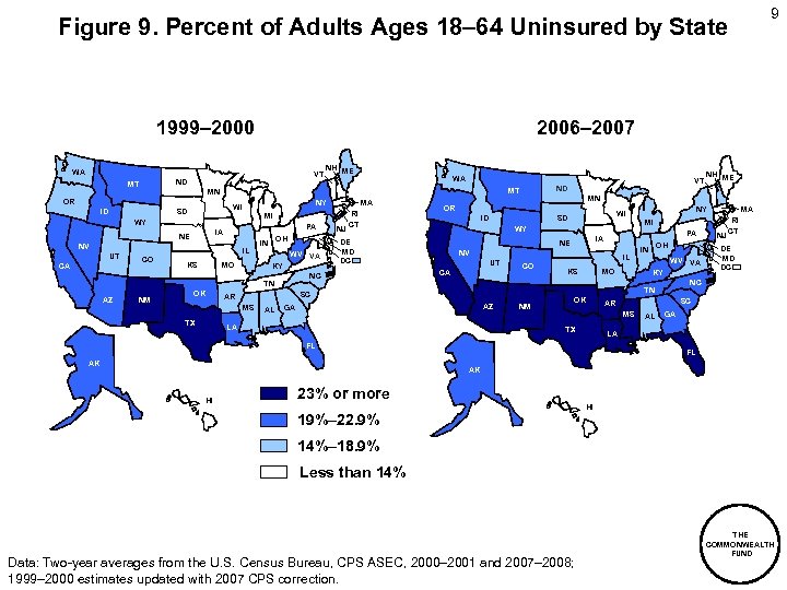 9 Figure 9. Percent of Adults Ages 18– 64 Uninsured by State 1999– 2000