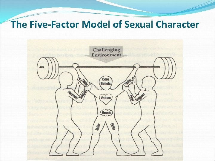 The Five-Factor Model of Sexual Character 