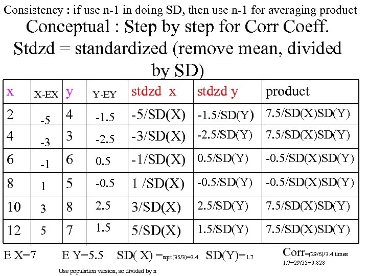 Consistency : if use n-1 in doing SD, then use n-1 for averaging product