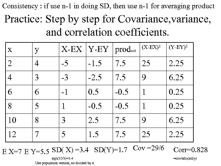 Consistency : if use n-1 in doing SD, then use n-1 for averaging product