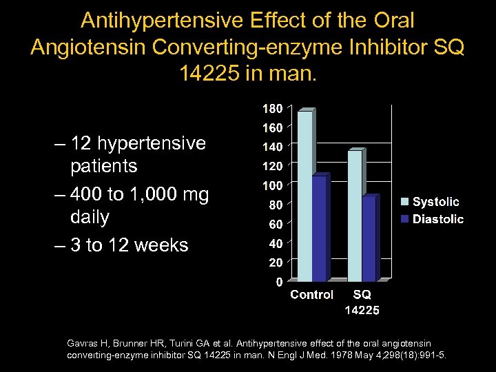 Antihypertensive Effect of the Oral Angiotensin Converting-enzyme Inhibitor SQ 14225 in man. – 12