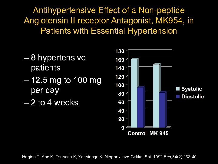 Antihypertensive Effect of a Non-peptide Angiotensin II receptor Antagonist, MK 954, in Patients with