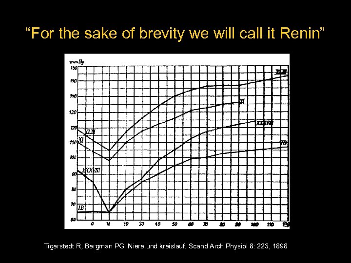 “For the sake of brevity we will call it Renin” Tigerstedt R, Bergman PG: