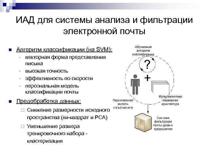 ИАД для системы анализа и фильтрации электронной почты n Алгоритм классификации (на SVM): векторная