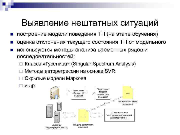 Выявление нештатных ситуаций n n n построение модели поведения ТП (на этапе обучения) оценка