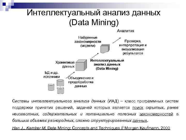 Интеллектуальный анализ данных (Data Mining) Системы интеллектуального анализа данных (ИАД) – класс программных систем