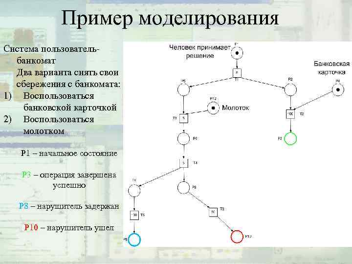 Пример моделирования Система пользовательбанкомат Два варианта снять свои сбережения с банкомата: 1) Воспользоваться банковской