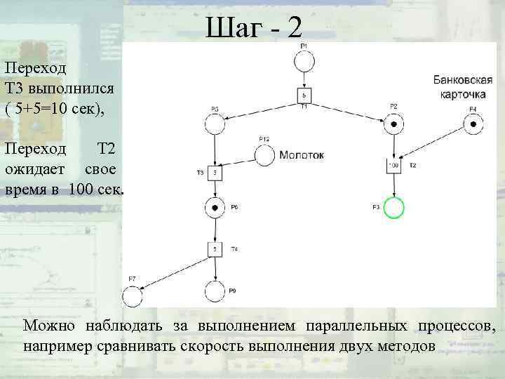 Шаг - 2 Переход Т 3 выполнился ( 5+5=10 сек), Переход Т 2 ожидает