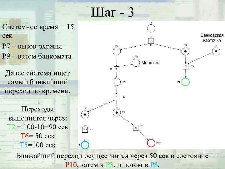 Шаг - 3 Системное время = 15 сек Р 7 – вызов охраны Р