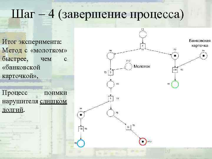 Шаг – 4 (завершение процесса) Итог эксперимента: Метод с «молотком» быстрее, чем с «банковской