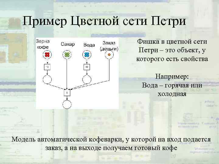 Метод петри. Цветные сети Петри. Цветные сети Петри пример. Раскрашенная сеть Петри. Схема Петри.