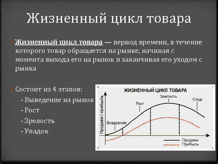 Политика жизненного цикла. Жизненный цикл товара 5 этапов. Характеристика этапов жизненного цикла товаров. Последовательность этапов жизненного цикла продукта. Кривая жизненного цикла изделия.