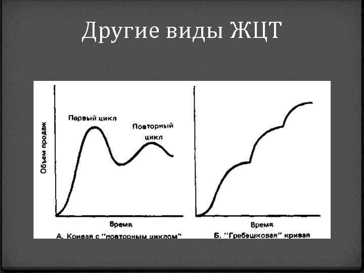 Другие виды ЖЦТ 