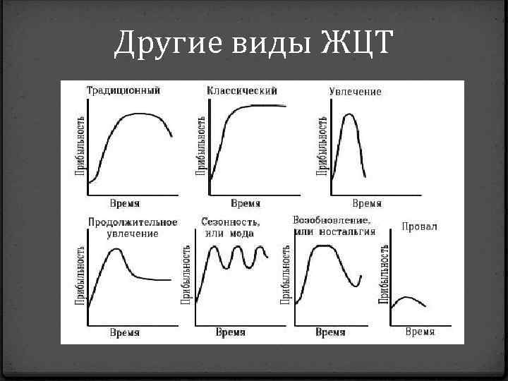 Другие виды ЖЦТ /Фетиш 