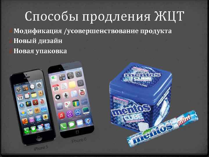 Способы продления ЖЦТ 0 Модификация /усовершенствование продукта 0 Новый дизайн 0 Новая упаковка 