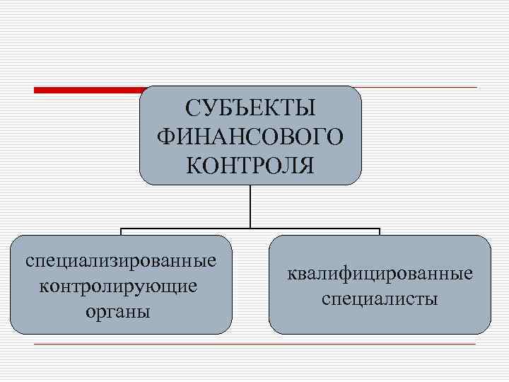 СУБЪЕКТЫ ФИНАНСОВОГО КОНТРОЛЯ специализированные контролирующие органы квалифицированные специалисты 
