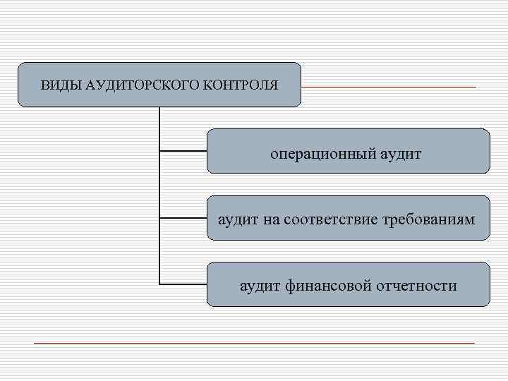 Проверка финансовой деятельности