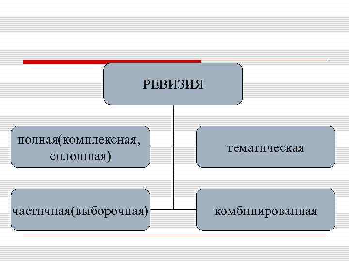 Комплексная проверка это