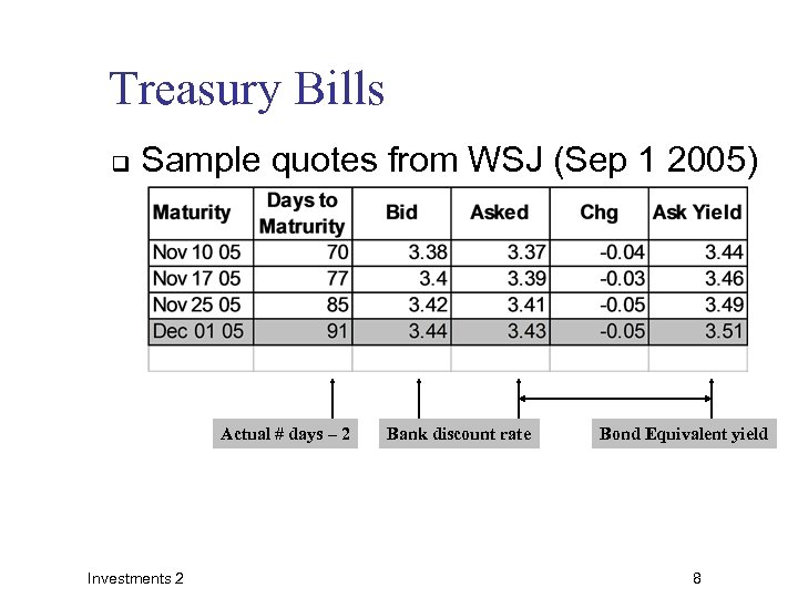 Treasury Bills q Sample quotes from WSJ (Sep 1 2005) Actual # days –