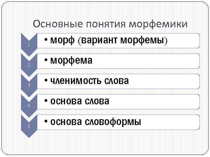 Основные понятия морфемики • морф (вариант морфемы) 1 2 • морфема 3 • членимость
