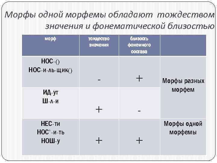 Морф определение