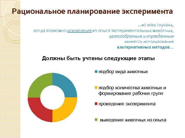 Этапы планирования эксперимента