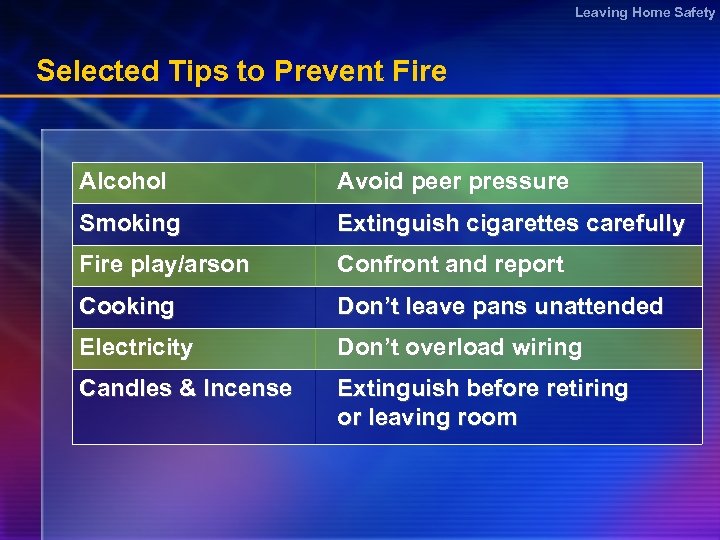 Leaving Home Safety Selected Tips to Prevent Fire Alcohol Avoid peer pressure Smoking Extinguish