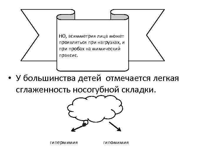 НО, асимметрия лица может проявляться при нагрузках, и пробах на мимический праксис. • У