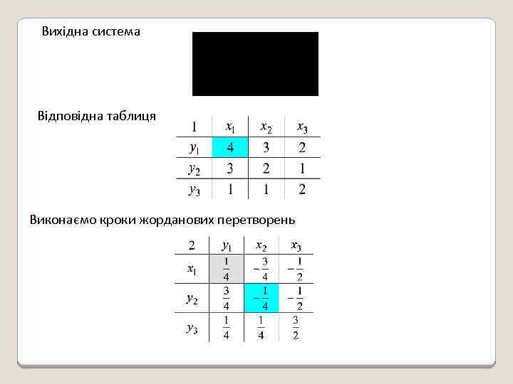 Вихідна система Відповідна таблиця Виконаємо кроки жорданових перетворень 
