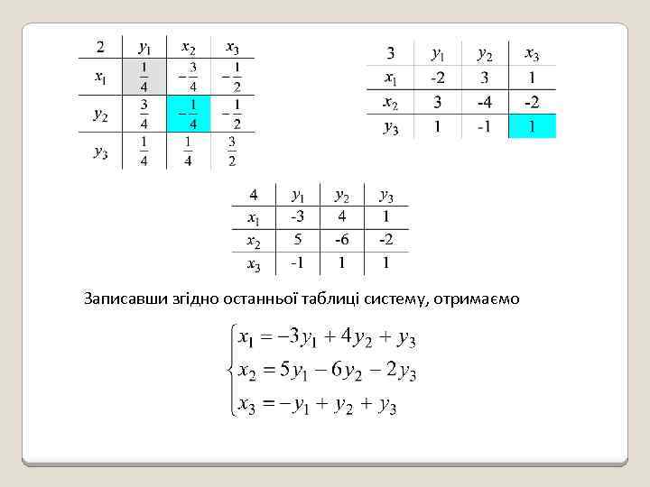 Записавши згідно останньої таблиці систему, отримаємо 