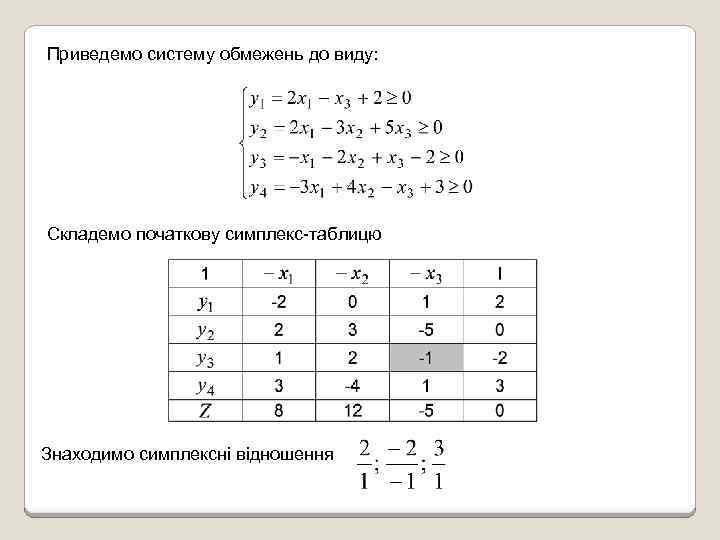 Блок схема симплекс метода