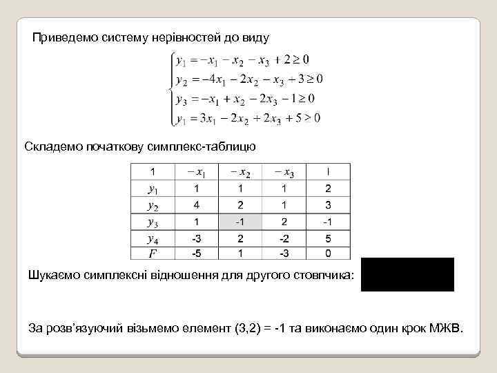 Приведемо систему нерівностей до виду Складемо початкову симплекс-таблицю Шукаємо симплексні відношення для другого стовпчика: