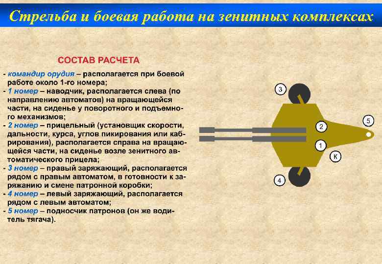 Стрельба и боевая работа на зенитных комплексах 