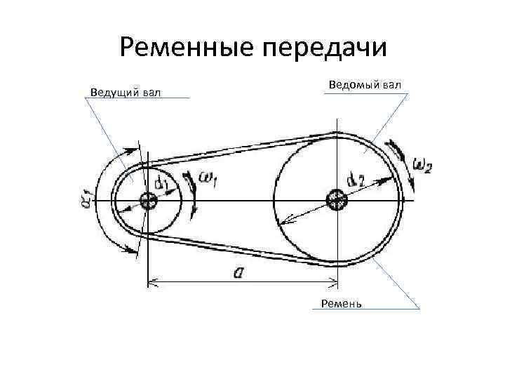 Схемы ременных передач