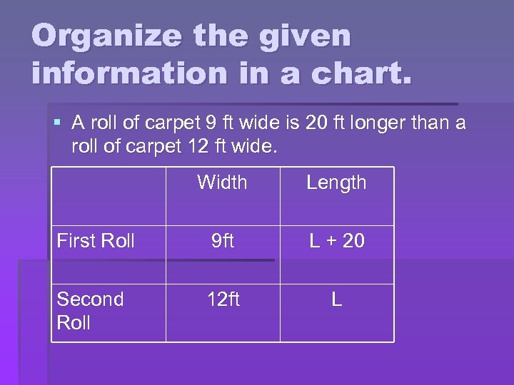 Organize the given information in a chart. § A roll of carpet 9 ft