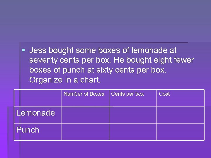 § Jess bought some boxes of lemonade at seventy cents per box. He bought