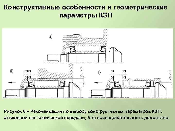 Конструктивные особенности и геометрические параметры КЗП Рисунок 8 – Рекомендации по выбору конструктивных параметров