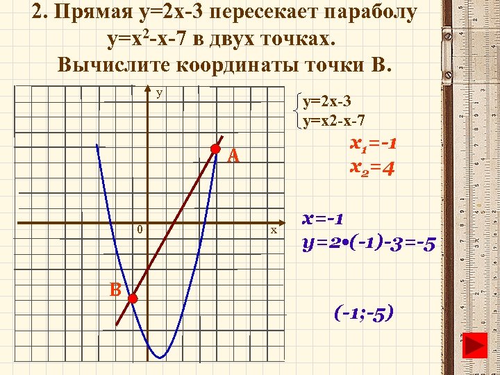 2. Прямая y=2 x-3 пересекает параболу y=x 2 -x-7 в двух точках. Вычислите координаты