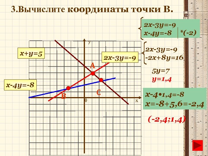 3. Вычислите координаты точки B. 2 x-3 y=-9 x-4 y=-8 *(-2) у x+y=5 2